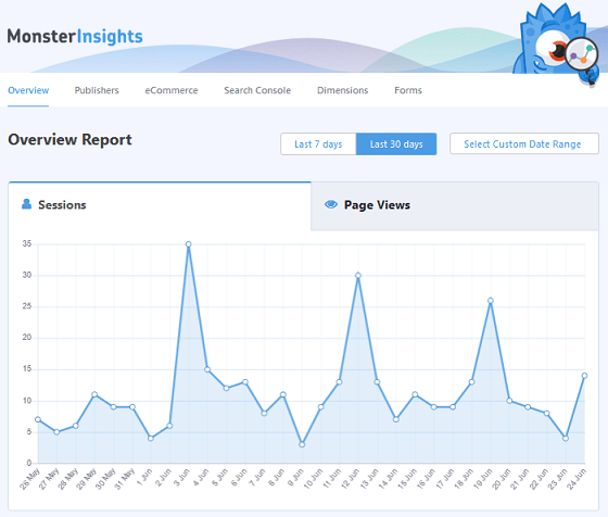MonsterInsights Overview Report Sessions