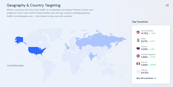 SimilarWeb Geography Country Targeting Data