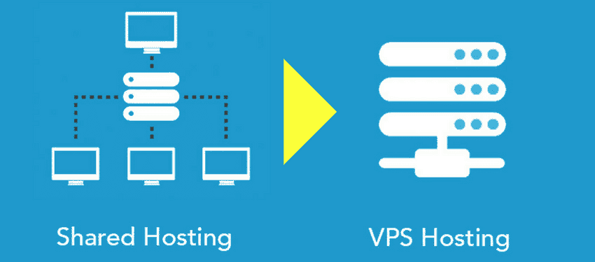 What type of hosting should newbies start with