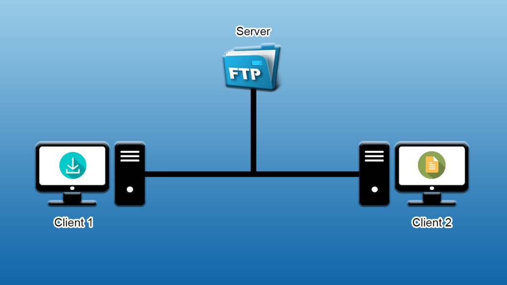 为什么WordPress需要 FTP？