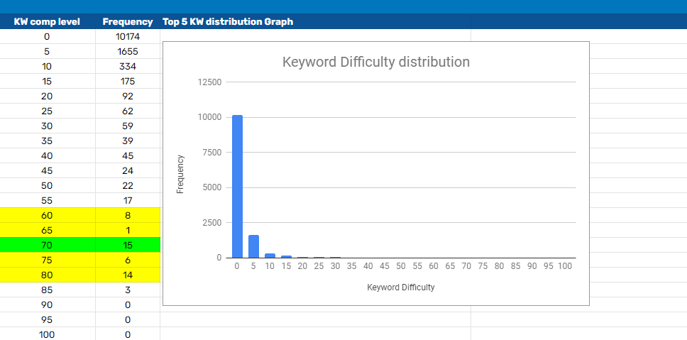 keyword difficulty distribution 62ea82564c5a9 sej