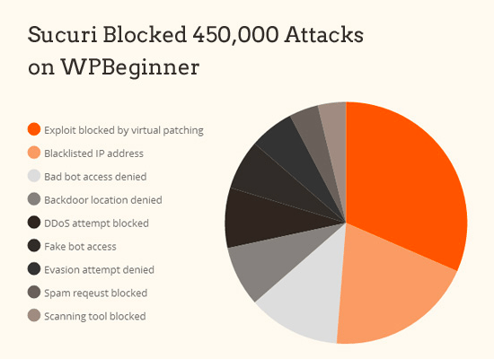 sucuriblockchart