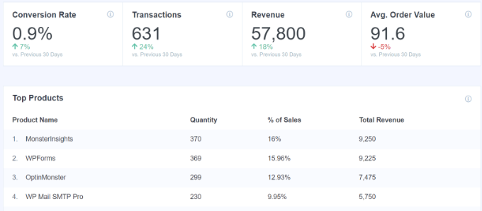 如何在 WooCommerce 商店上设置电子商务跟踪