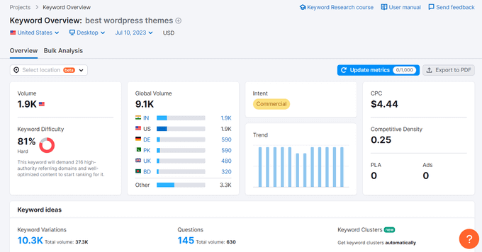 Semrush 关键字概览工具