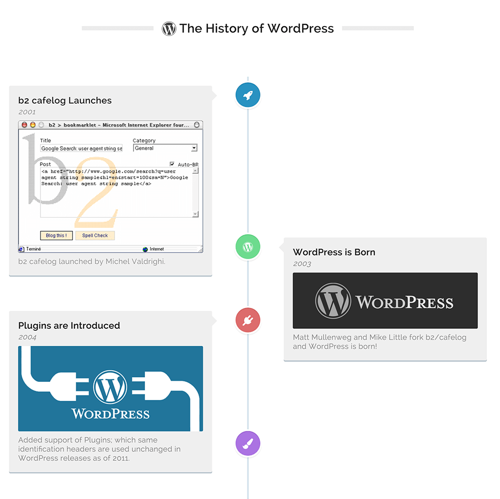 example timeline