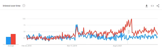 google trends comparison