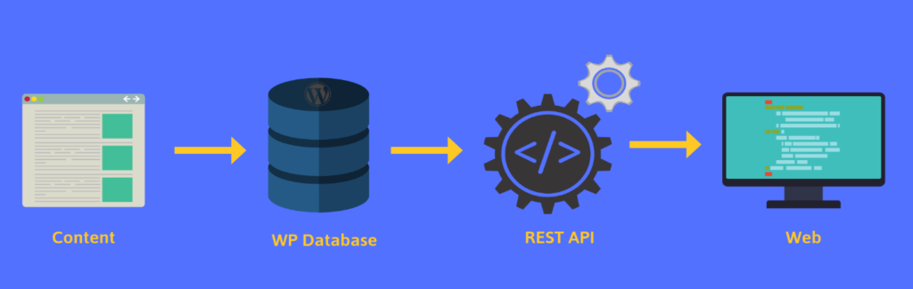 WordPress as Headless CMS 1024x325