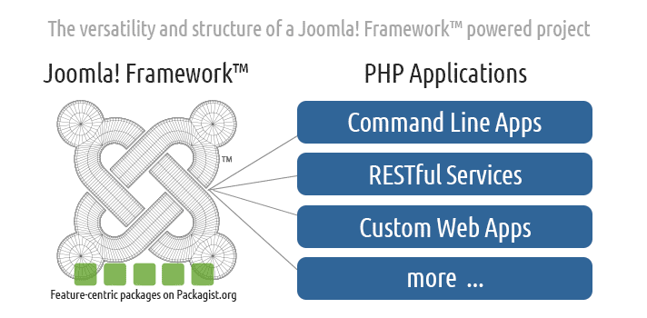 Joomla Framework