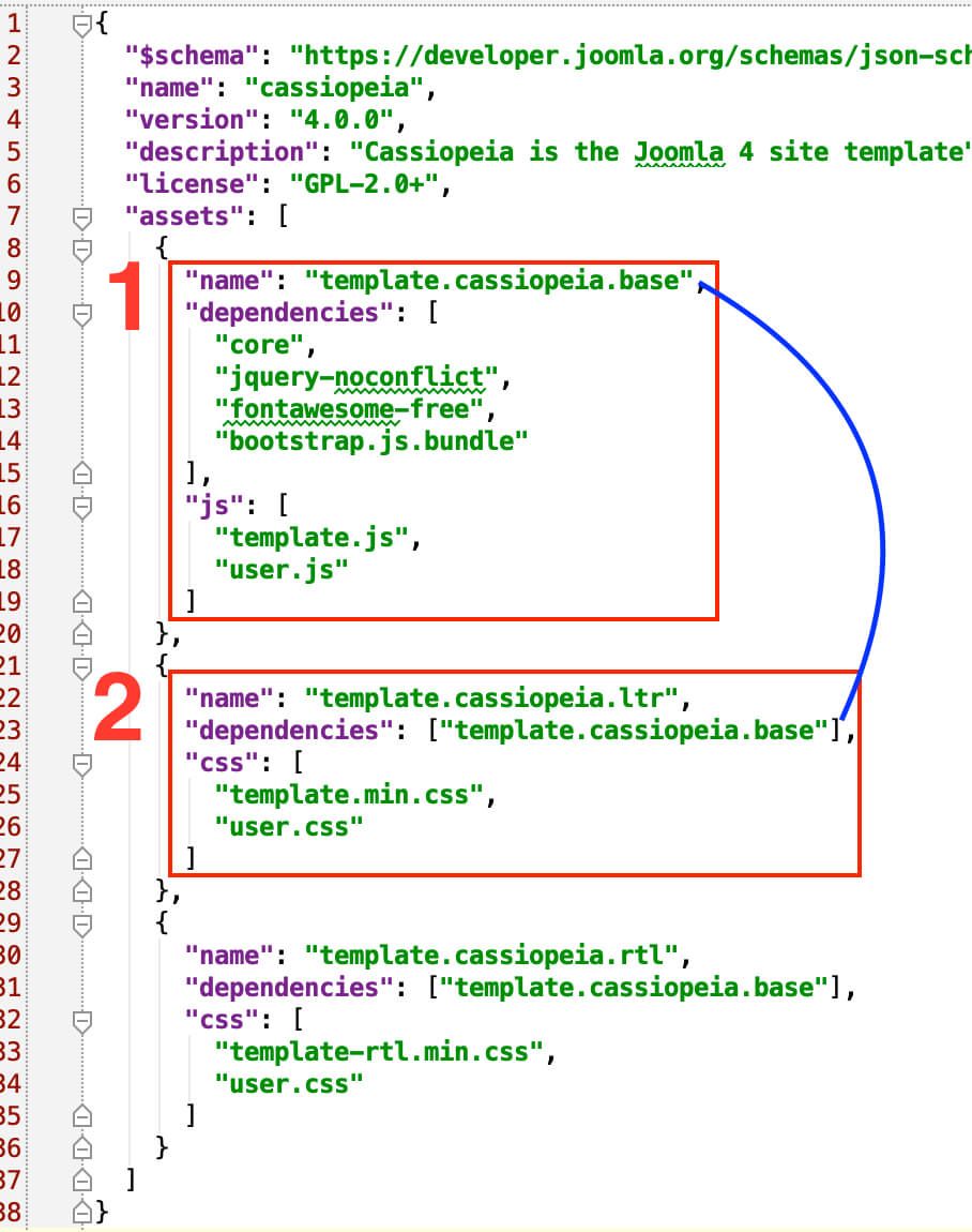 Joomla 4中的Web资源介绍