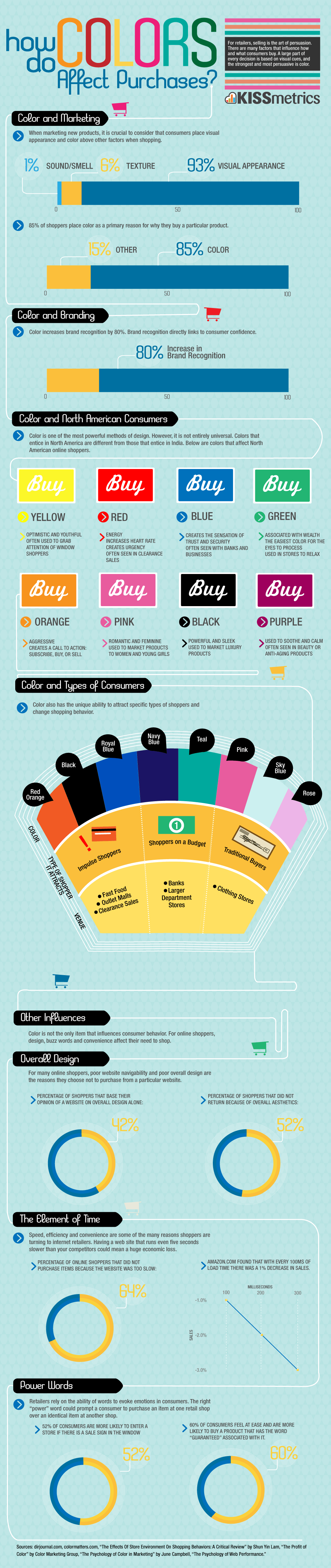 六艺joomla建站