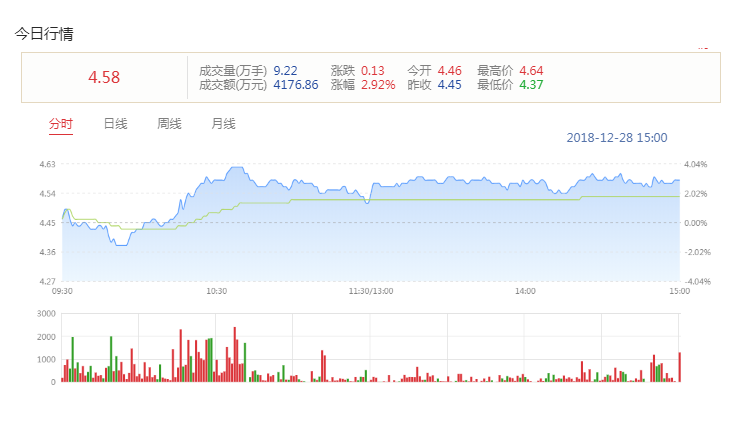 六艺自定义Html模块